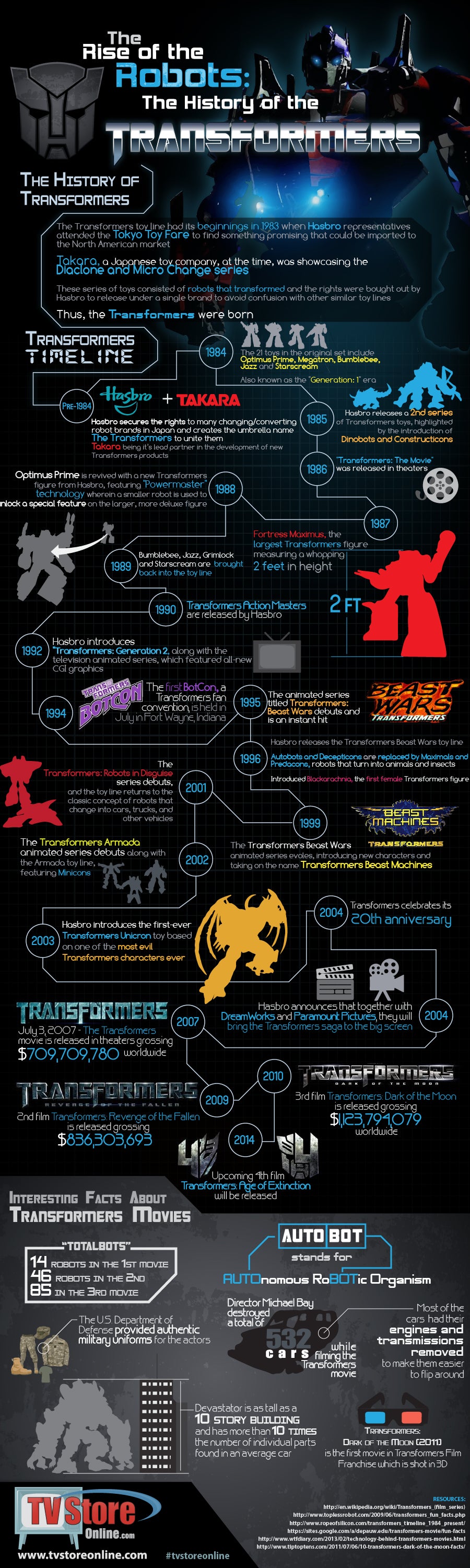Transformers Infographic