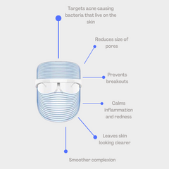 Blue LED light therapy  mask 