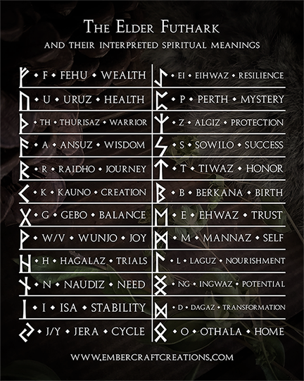 The Runes - Embercraft Creations