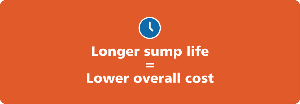 Longer sump life = lower overall cost