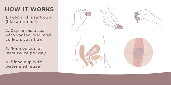 reusable menstrual cup how it works insert remove tips and tricks diagram