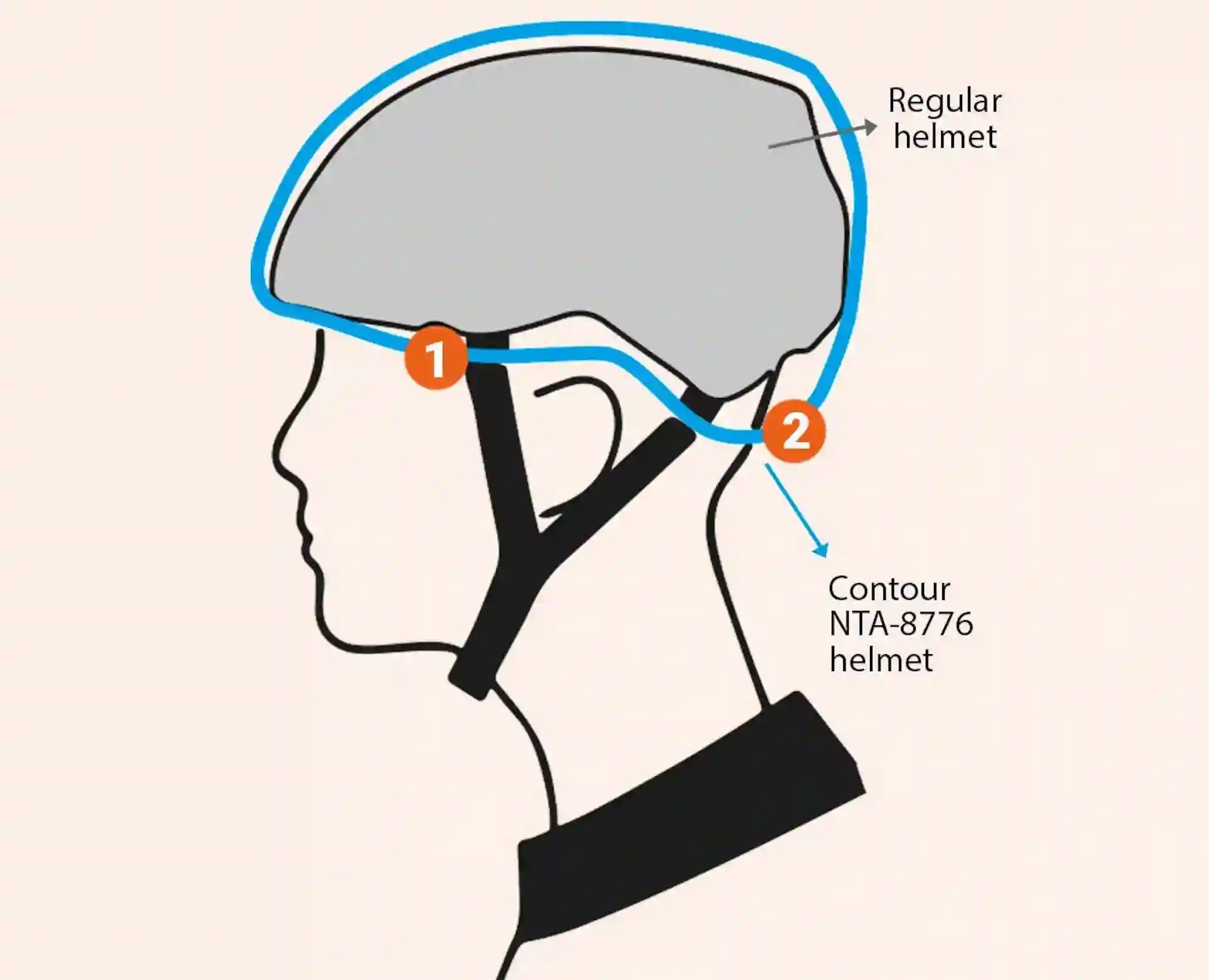 NTA helmet comparative