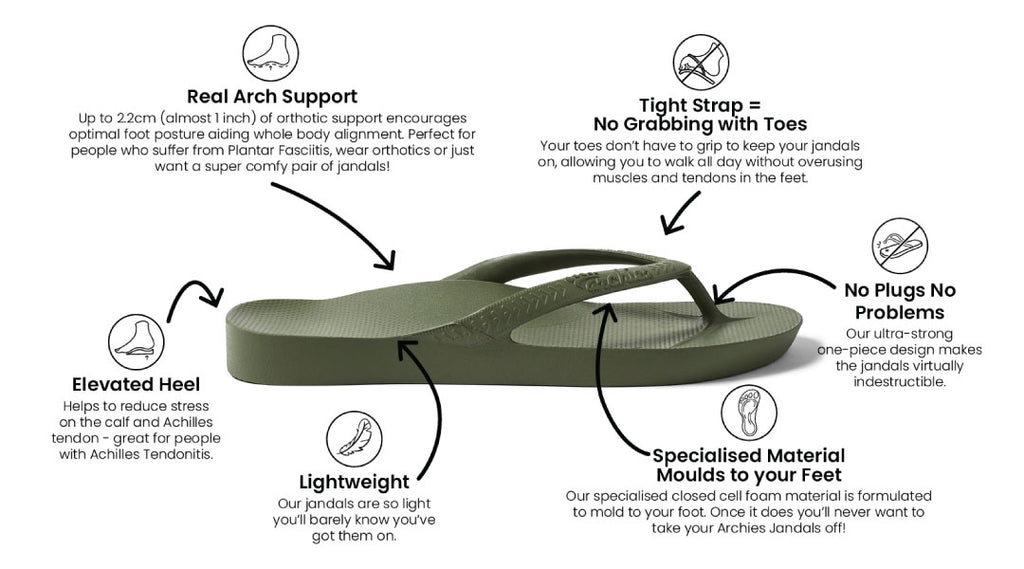 Archies Arch Support Jandals - About the Product – Archies Footwear Pty ...