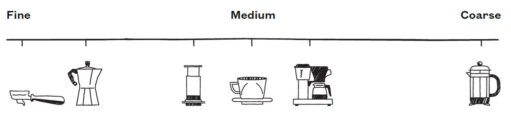 Grind Size Guide Market Lane