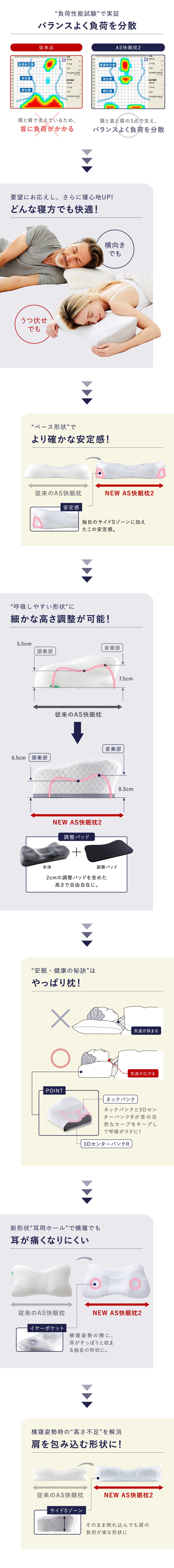 SU-ZI - SS Snoring Sleeping Pillow｜Super Comfort (AS Sleeping Pillow Evolution Version)｜AS Sleeping Pillow 2｜With Heightening Pad