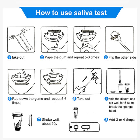 hiv home test, hiv mouth swab test