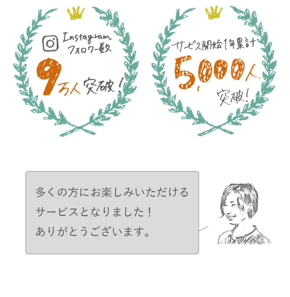 Instagramフォローワー数 9万人突破！　サービス開始１年累計5,000人突破！　多くの方にお楽しみいただけるサービスとなりました！ありがとうございます。