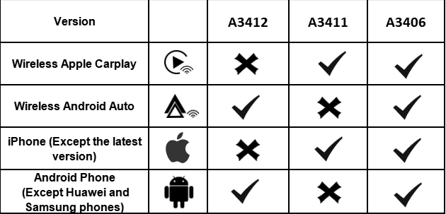 Which One will be Your Most Ideal Carplay Box