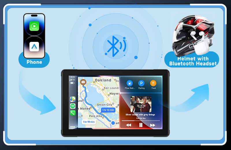 Podofo 7-inch Motorcycle GPS system Wireless Carplay Android Auto Screen IP67 Waterproof screen, Dual Bluetooth Connectivity, TF/Type-C