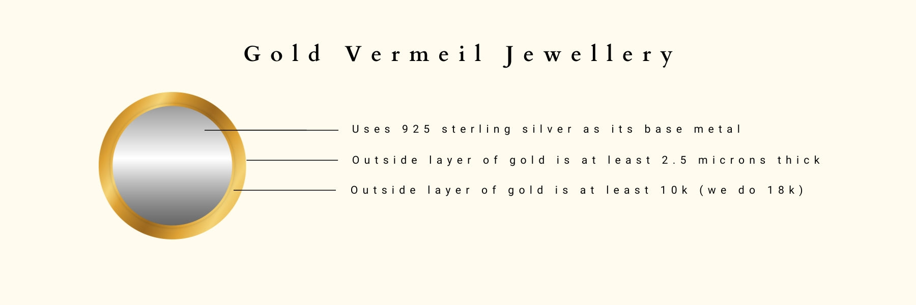 Gold Vermeil Jewellery 