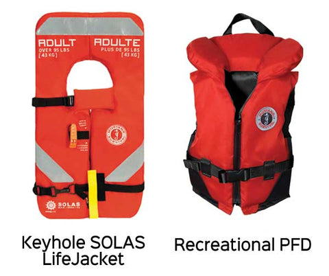 Lifejacket vs PFD