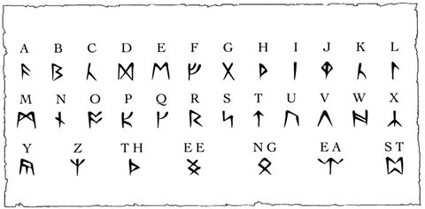 Viking Runic Symbols Name And There Meanings – Scorpion Mart