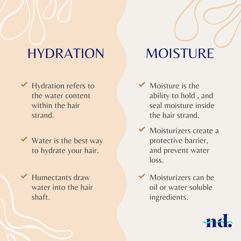 The key to upgrading your hair care routine – Naturally Drenched