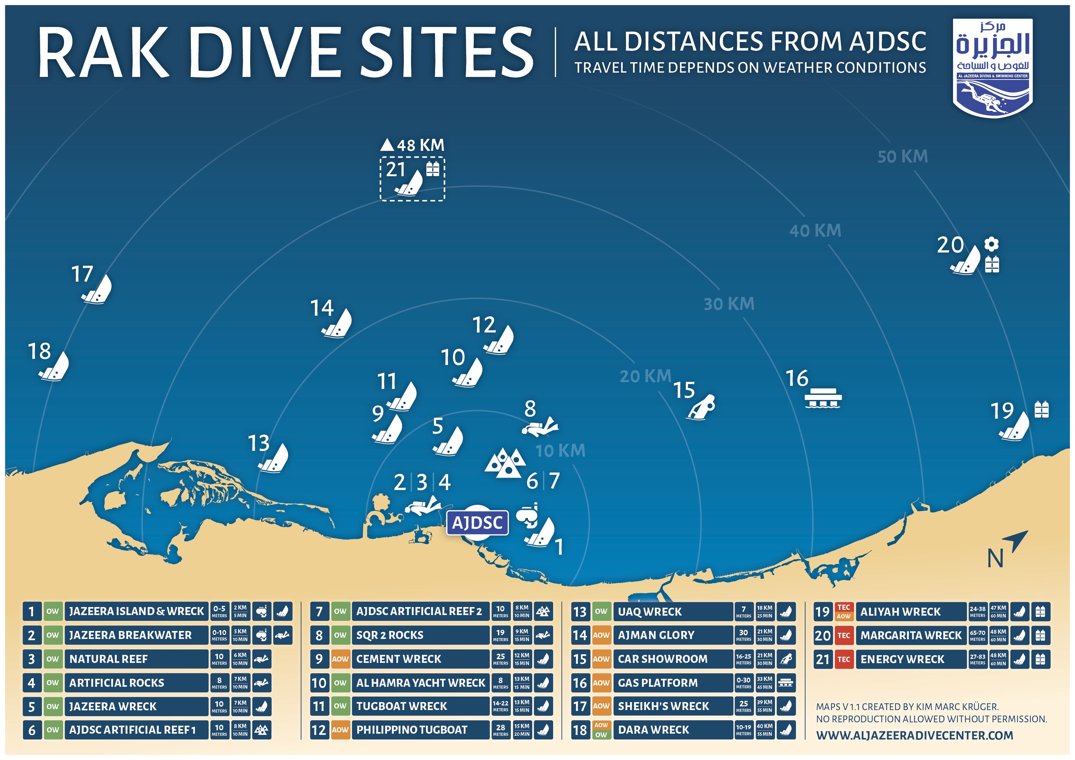 RAK Dive Sites