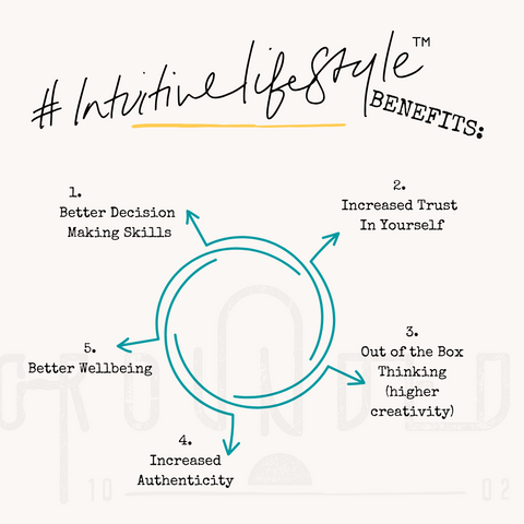 a diagram showing 5 benefits of living an intituive lifestyle