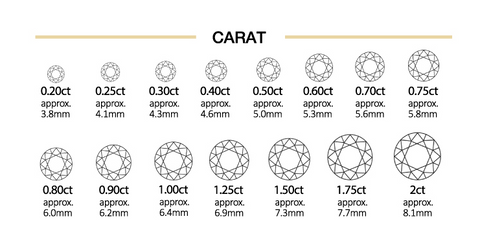 Carat Weight Size Chart