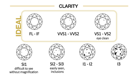 Diamond clarity guide