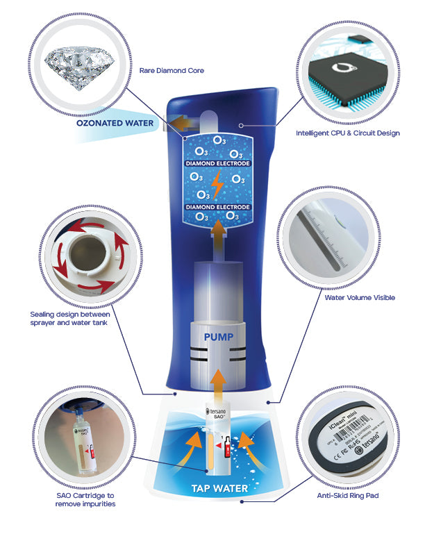 iClean mini specs and features