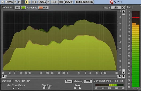 Hi Hat Analysis