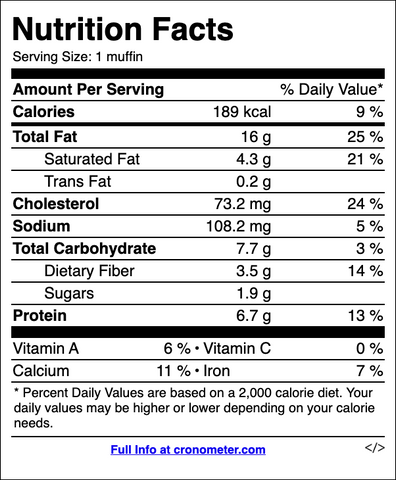 keto pumpkin muffin nutritional info