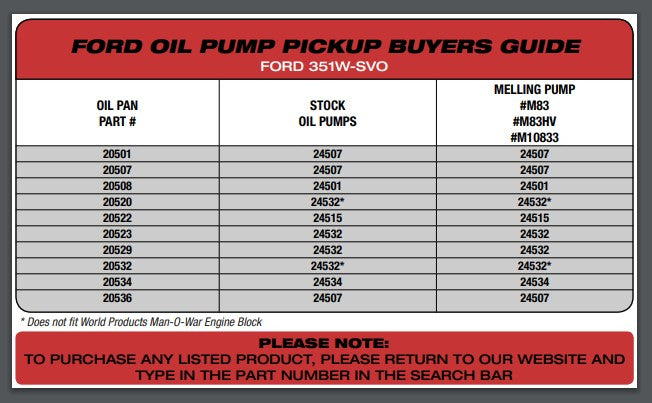 Ford Oil Pump Pick Up Buyers Guide