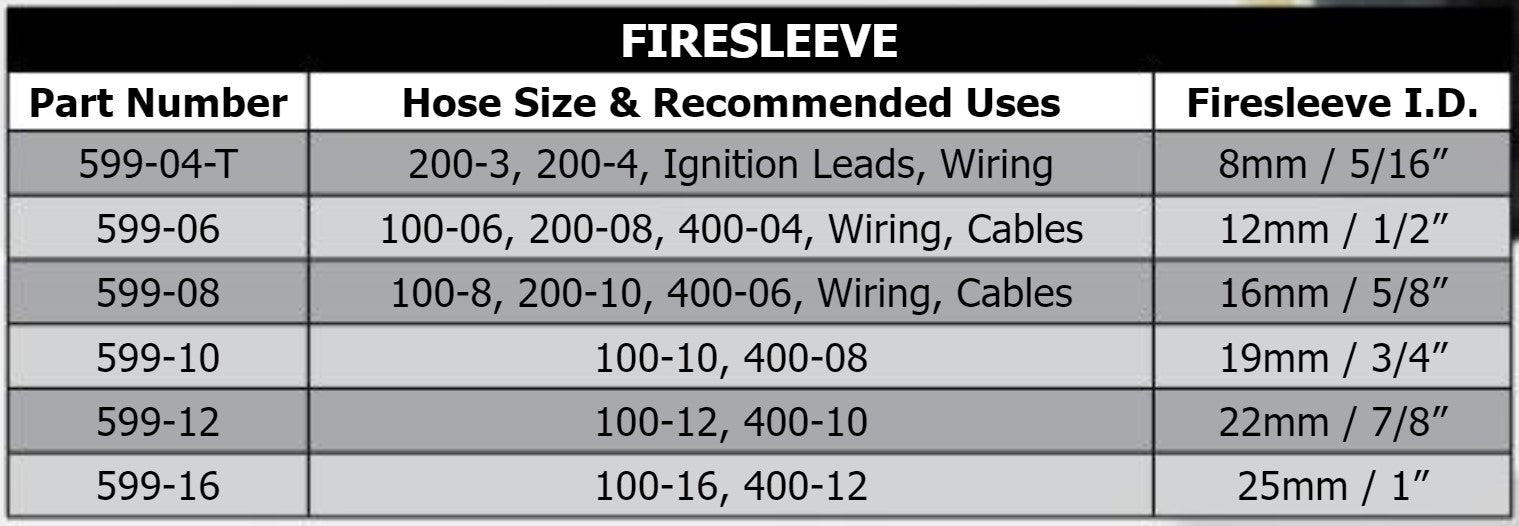 Speedflow Firesleeve 599 series