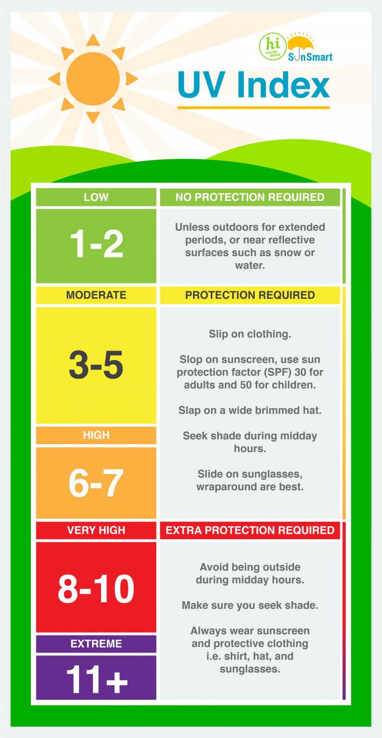 Met Éireann’s regional weather forecasts