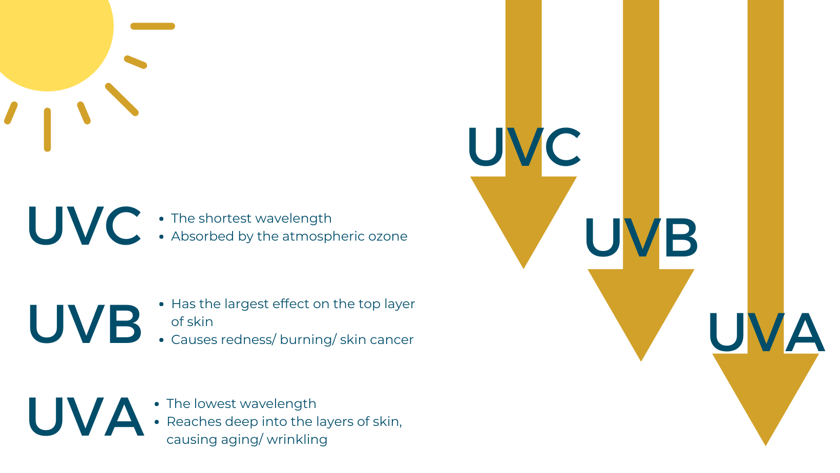 UVA UVB UVC Rosscarbery Pharmacy