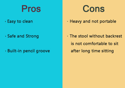 pros and cons of glass top drawing desk
