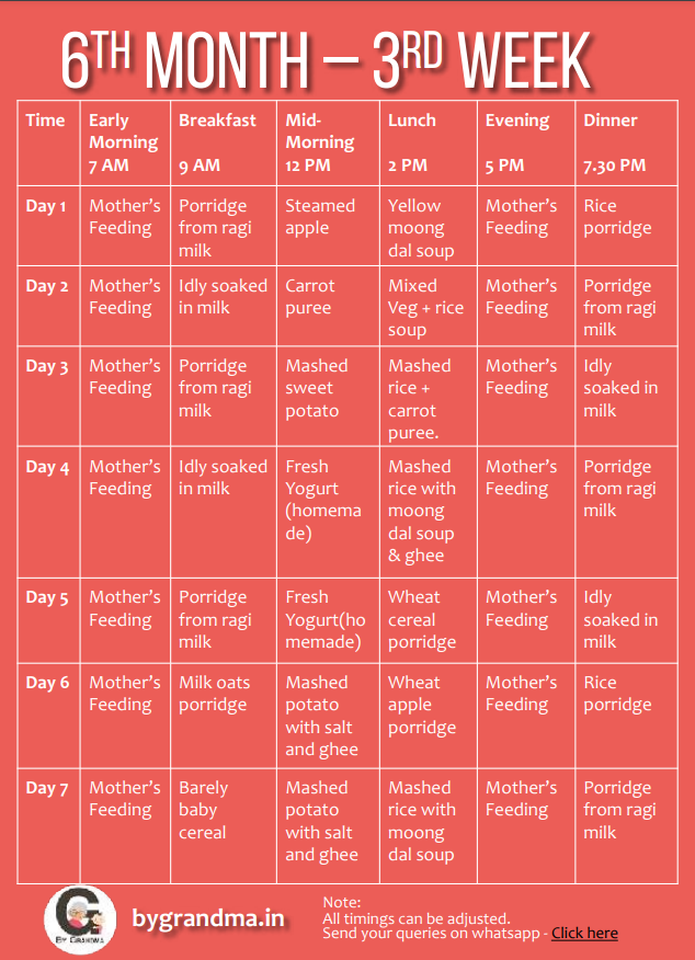 6 month baby food chart week 3