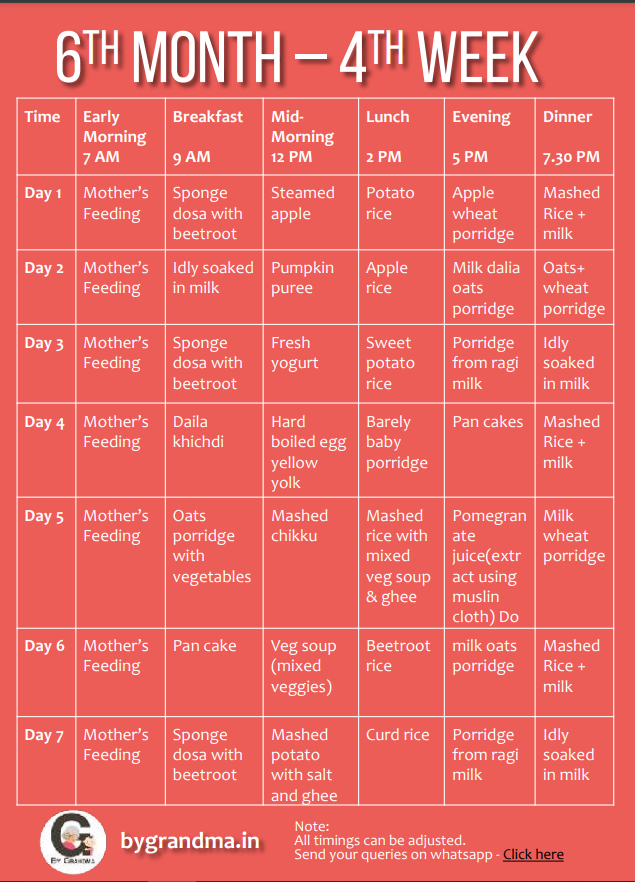 6 month baby food chart week 4