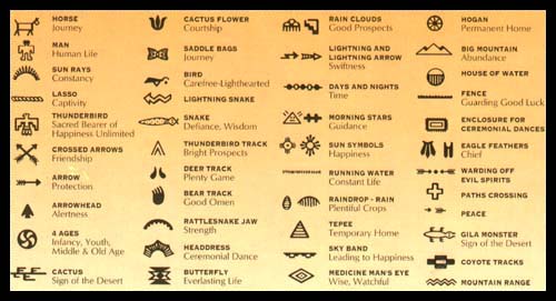 Indian Symbols Map