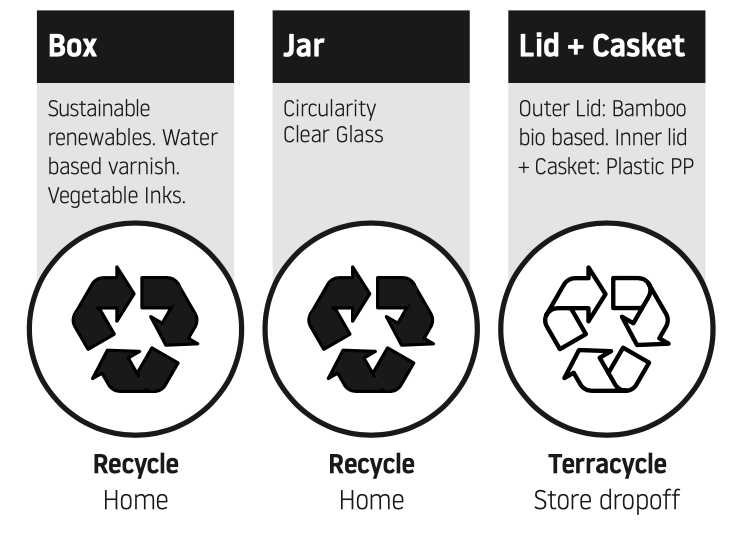 Luk beautifood Recyclable Packaging