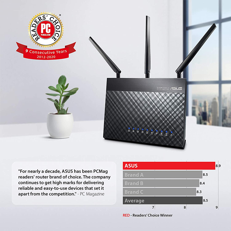 trend micro security for asus rt-ac68u