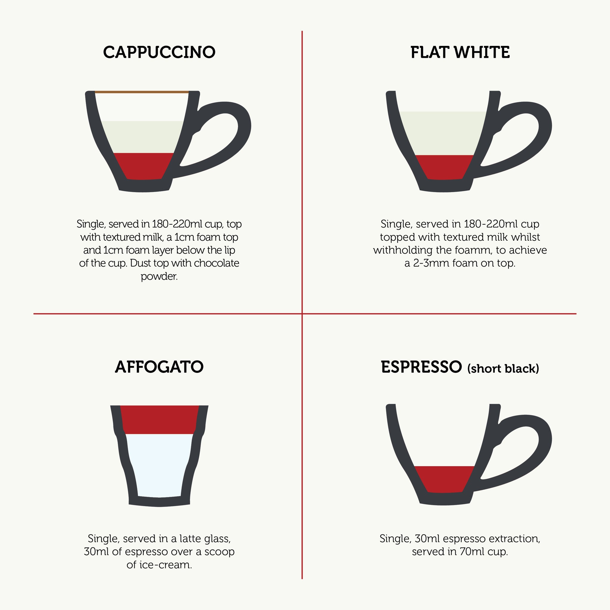 How Well Do You Know Coffee Definitions King Carlos Coffee