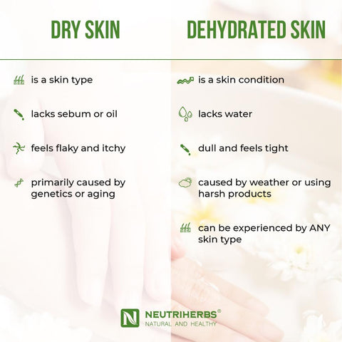 Dry skin vs Dehydrated Skin