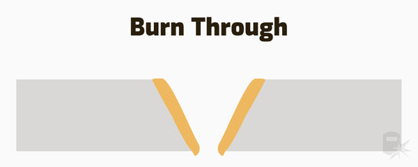 Burn Through