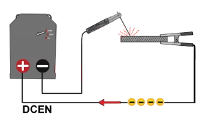 Direct Current Electrode Negative(DCEN)