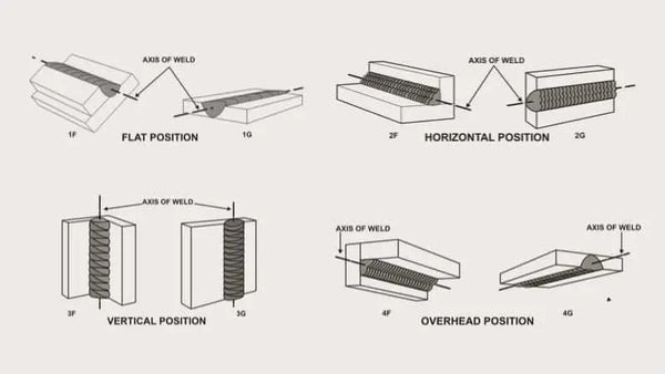 Four Basic Welding Positions