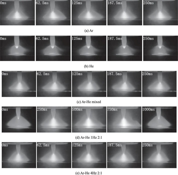 High-speed images of arc shape under different gas supply conditions.