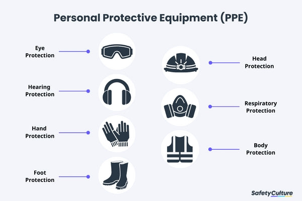 Personal Protective Equipment(PPE)