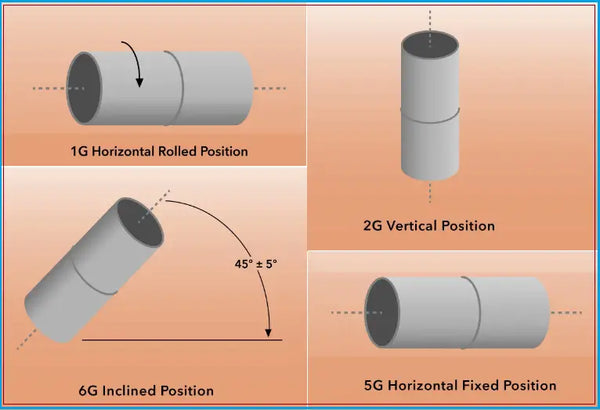 pipeline welding positions