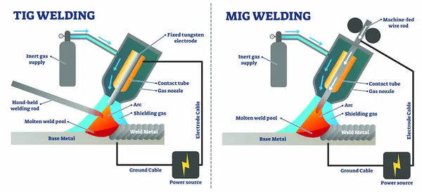 MIG and TIG Welding Process Comparison