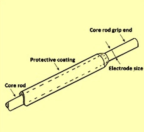 Coated Welding Electrode
