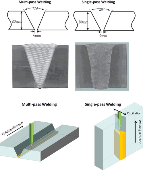 Multi-pass weld vs. single pass weld