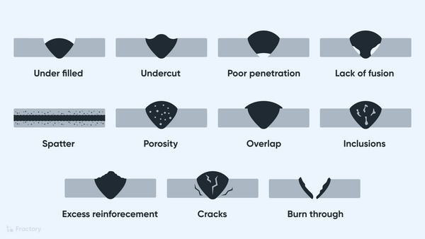 Welding Defects