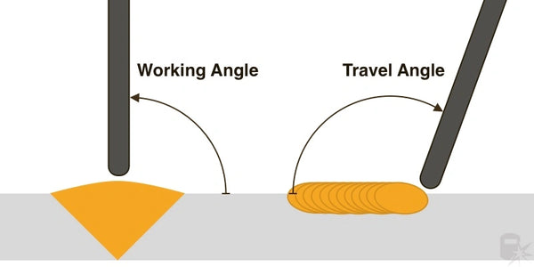 work angle travel angle