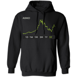 ABMD Stock 5y Pullover Hoodie