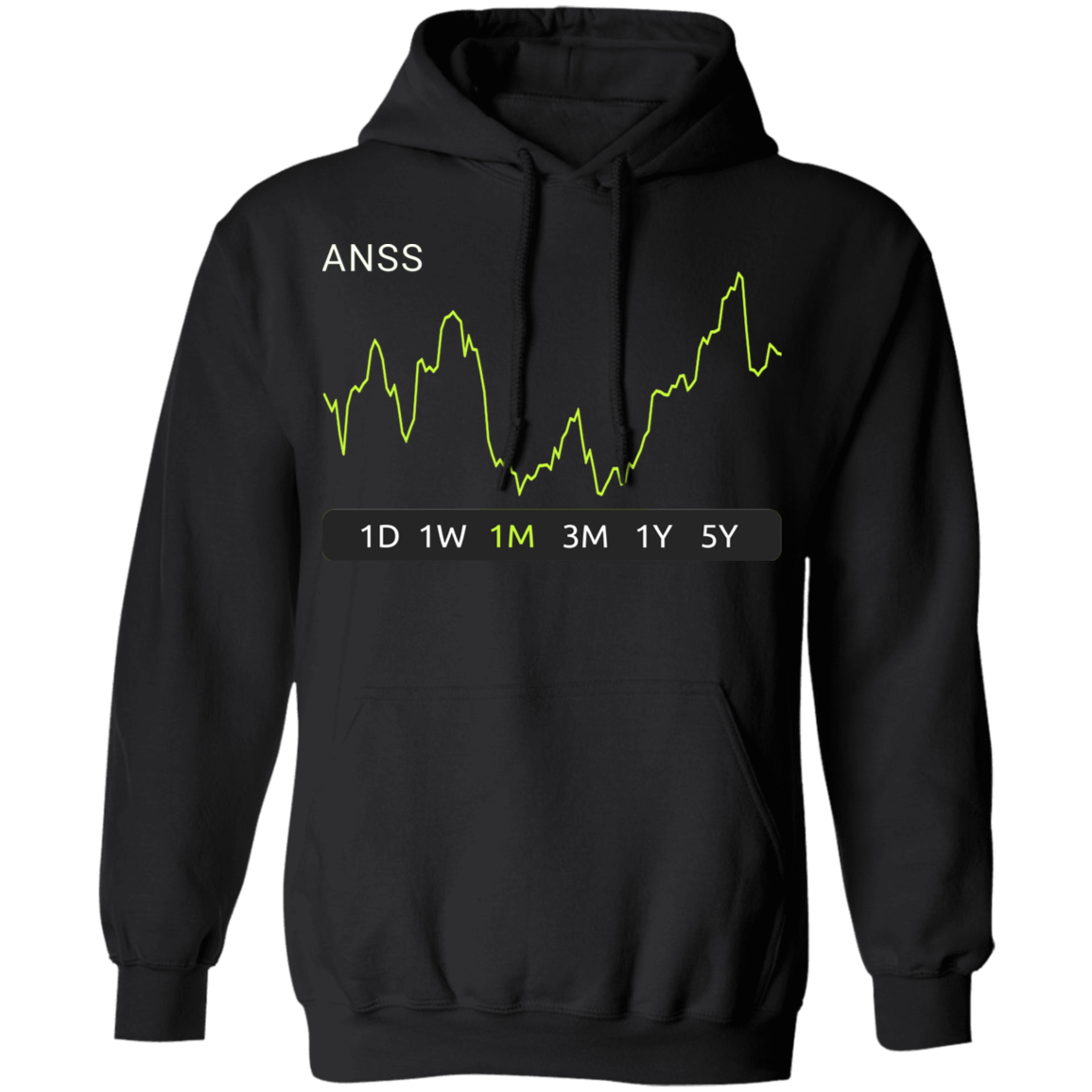 ANSS Stock 1m Pullover Hoodie