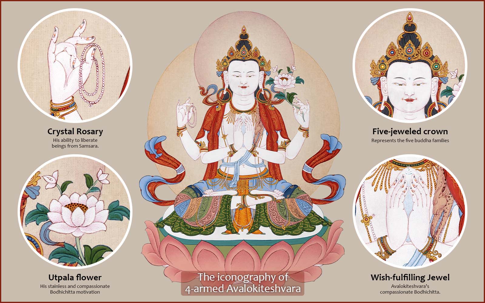 Avalokiteshvara iconography